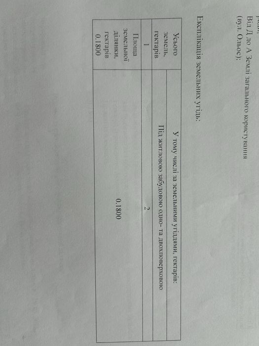 Земельна ділянка, 0,18 га