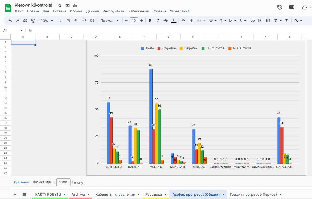 Таблицы, бизнес, google таблицы, эксель. Учет,контроль,анализ,финансы