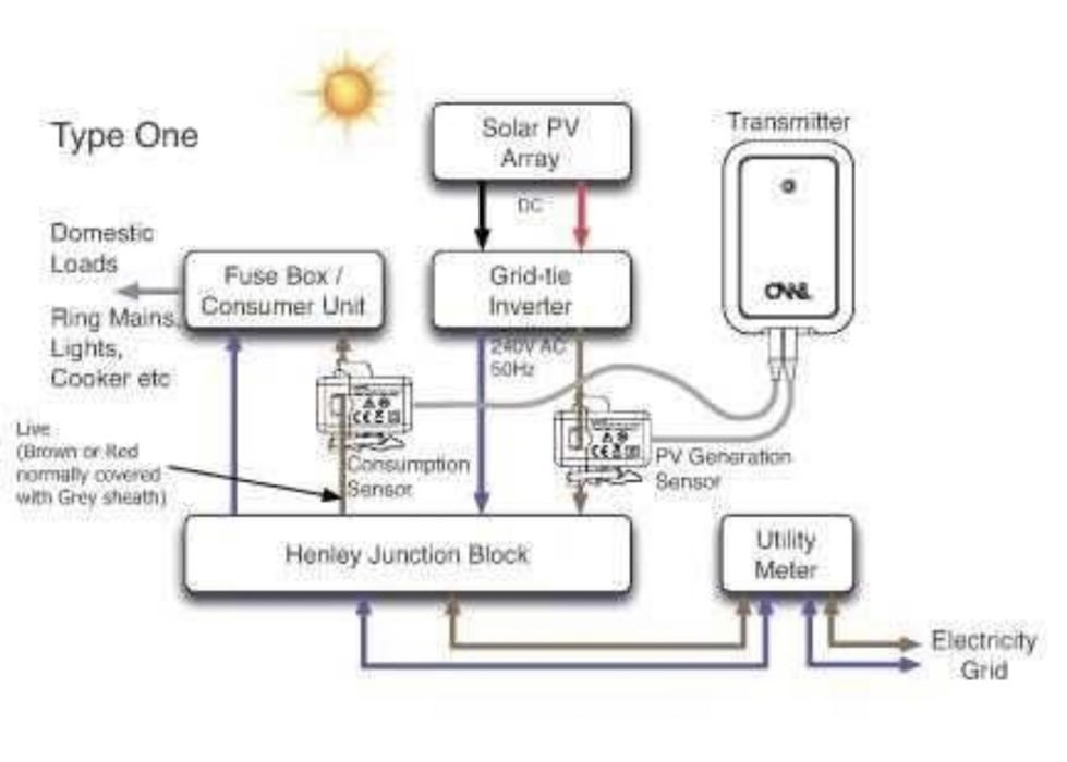 Electricity Consumption Monitor: OWL Intuition PV + Y Cable64354230940163122
