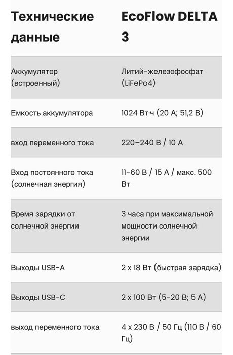 Ecoflow Delta3(1024ВТЧ) В НАЯВНОСТІ