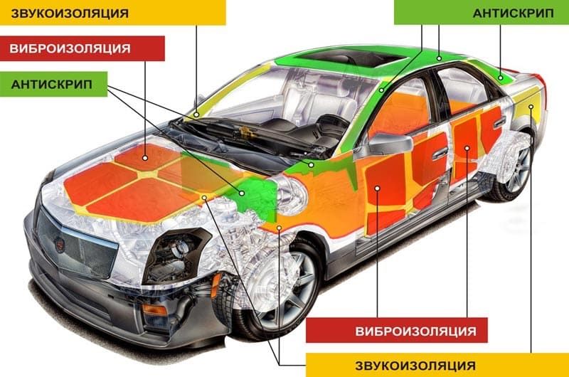 Шумоізоляція/віброізоляція/антискрип авто