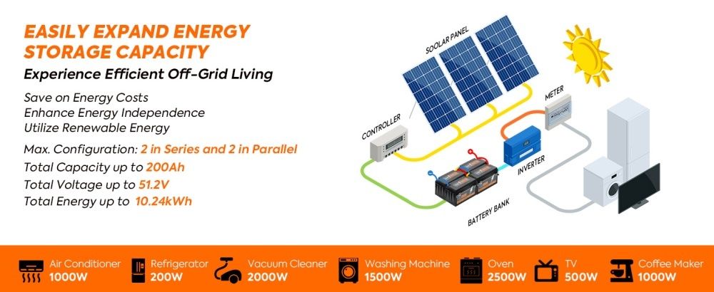 Акумулятори PowMr LiFePO4 25.6V 100Ah