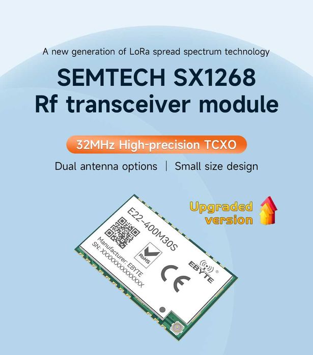 Ebyte LoRa 433MHz /868-915MHz, GNiceRF 433MHz /470MHz
