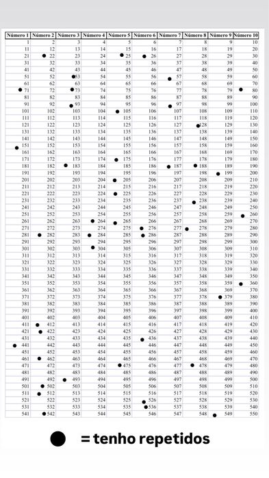 Troca Cromos FIFA world cup 25