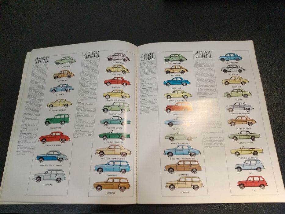 História Renault - de 1898 a dias de hoje