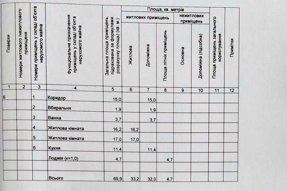 Продам  2 ух ком   кв  в р-ні Голівуда   "єОселя" "єВідновлення"