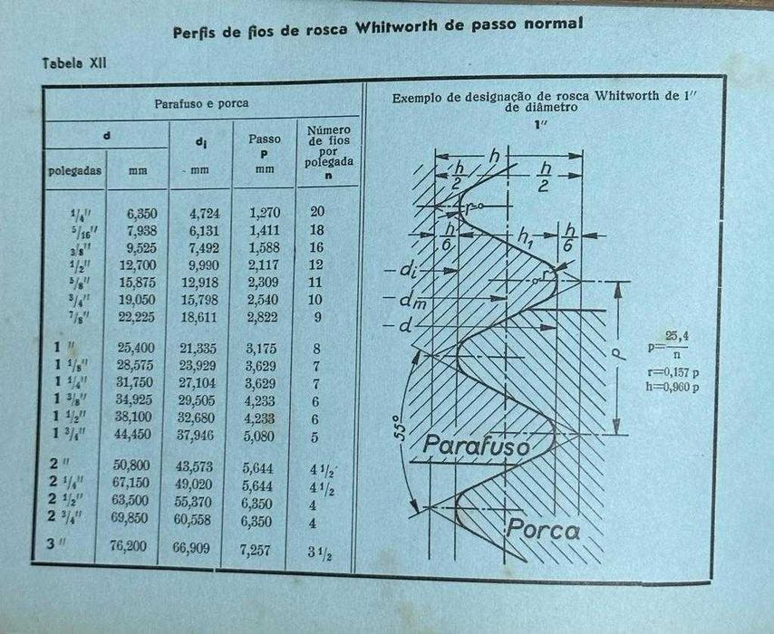 Livro Edificações - Biblioteca Industrial Profissional 1921