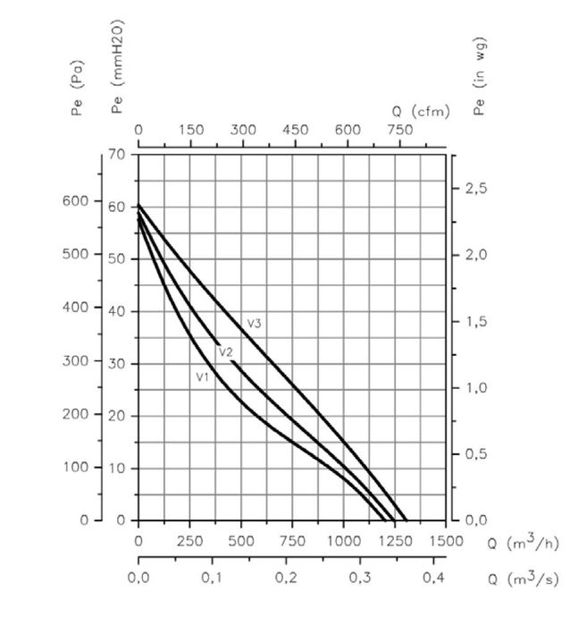 Câmara de fluxo laminar