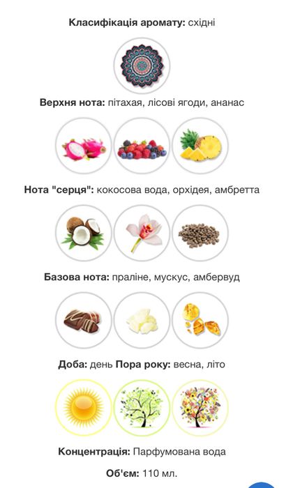 Духи Ariana Grande Cloud Pink