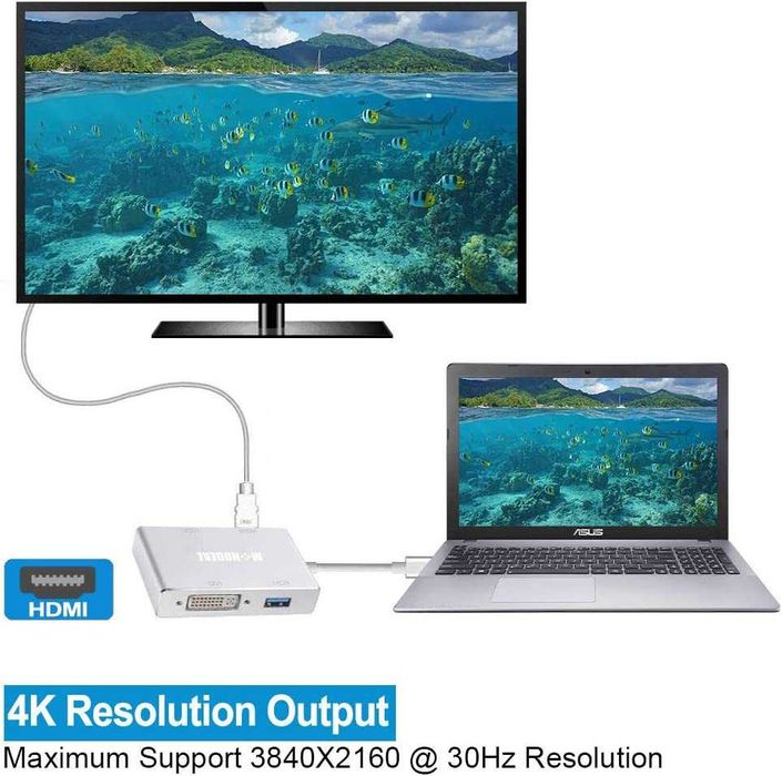 ADAPTADOR Video Usb C Para Hdmi Dvi Vga