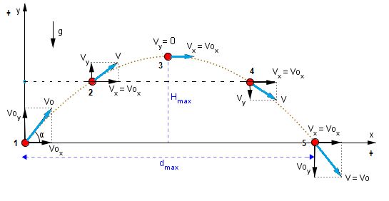 Preparação para exame nacional - Explicações de Matemática e FQ