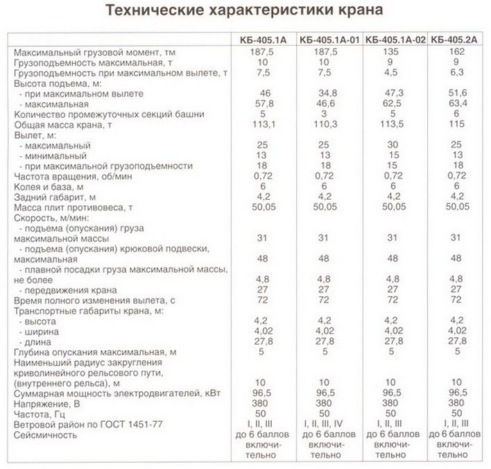 Башенный кран КБ308 - комплектный(кб403гт185гт187 FO NK Potaine, Jo)