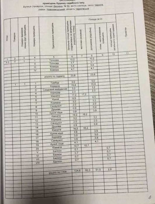 Продам комерц.нерухомість вул.Десняка  60, Новозаводськи р-н Чернігів