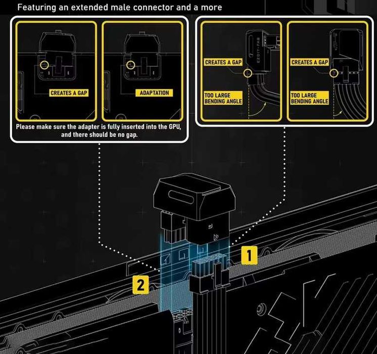 Solidny adapter kątowy 12VHPWR 180 dla GPU RTX40 RTX50 16-pinowy 600W