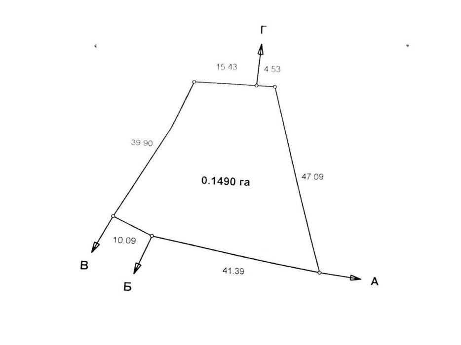 Продам земельну ділянку
