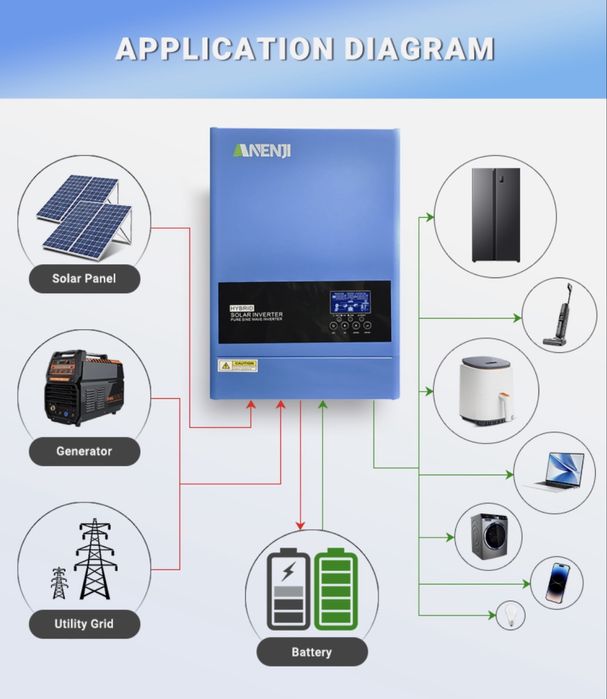 Гібридний інвертор ANENJI ANJ-6200W-48V-WIFI, 6.2кВт, 28В