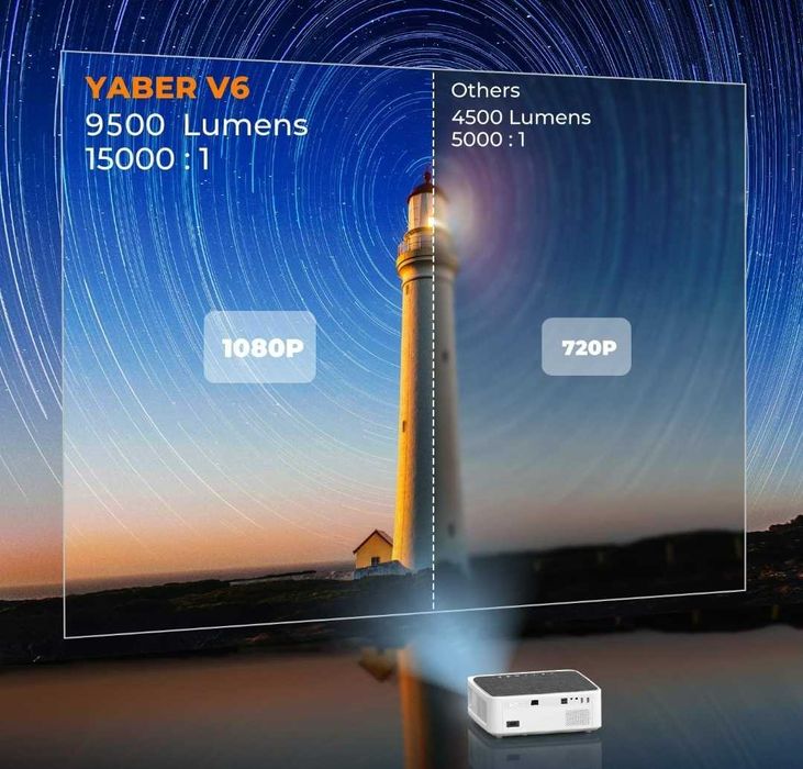 LED Projector 9500 Lumens + WiFi + Bluetooth + 4D Keystone + 1080p / 4K64729937854593121