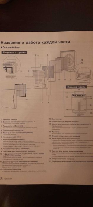 Очиститель воздуха-ионизатор Daikin. Made in Japan