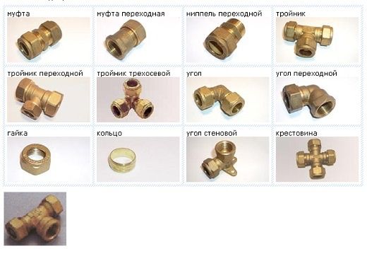Труба медная Sanco Halcor