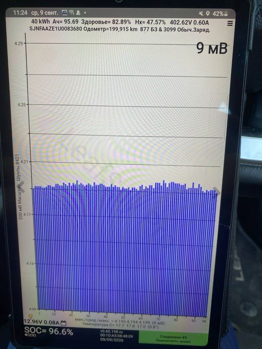 Nissan Leaf (ze1)