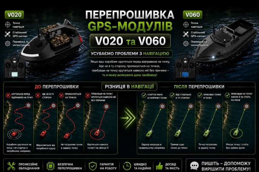 Налаштування GPS корабликів для рибалки V020/V060 – точна навігація без промахів