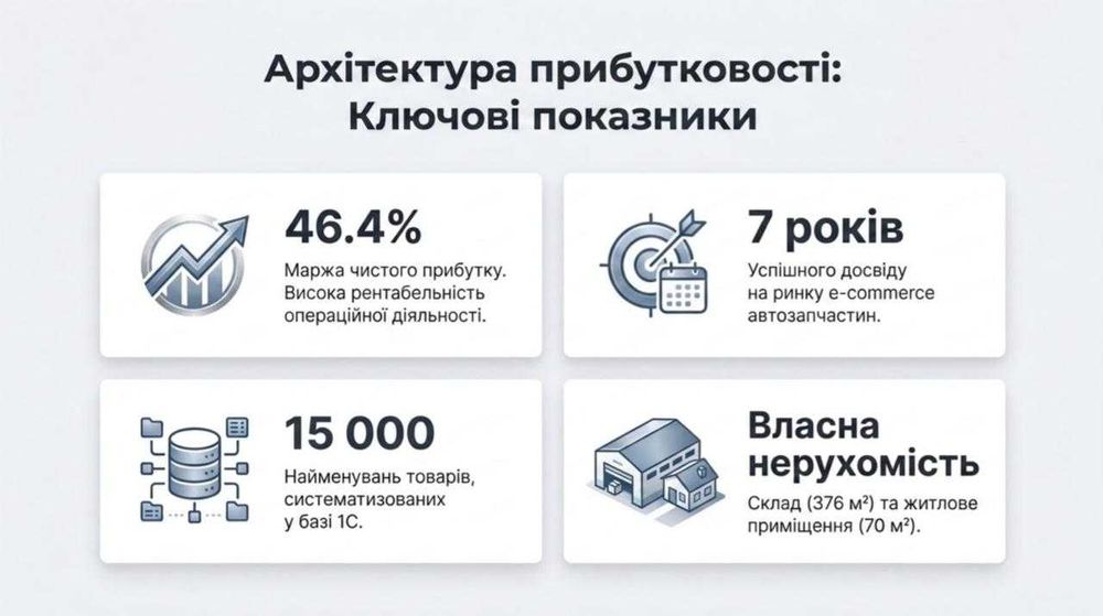 Продається Авторозбірка у Харкові — Чистий прибуток 276 359 грн/міс