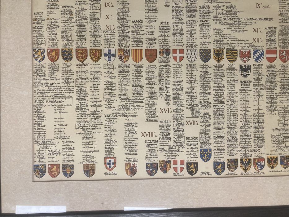 Quadro Grandes Dinastias da Europa