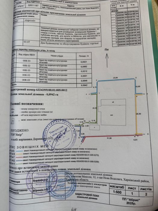 Продам готовий бізнес ( працююче кафе) з територією