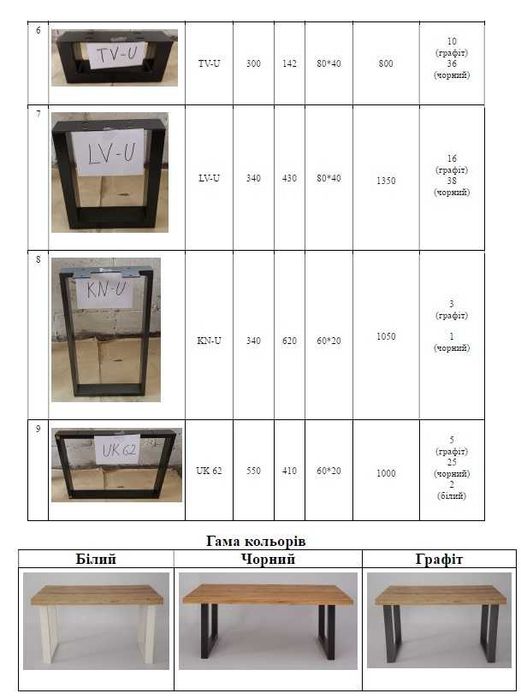 Розпродаж залишків: ніжки для столів, опори металеві, опт