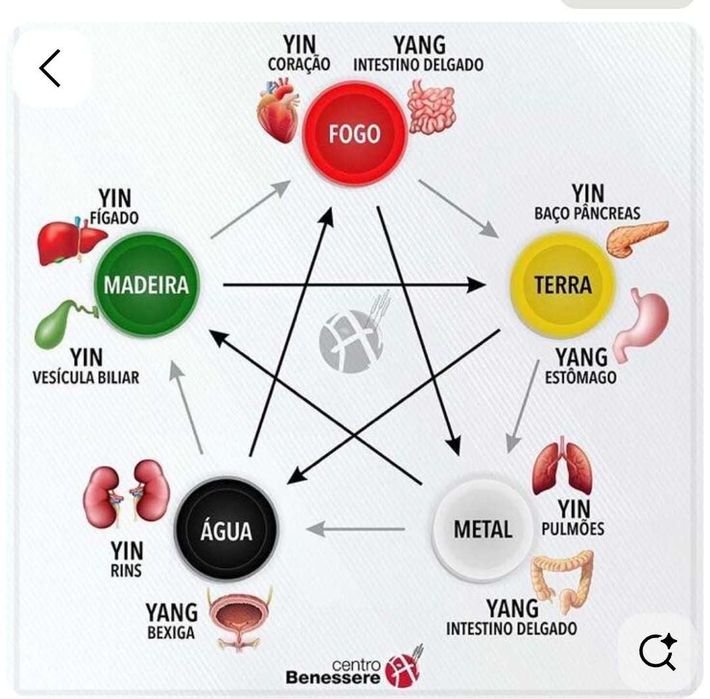 Equilíbrio do corpo com técnica Japonesa
