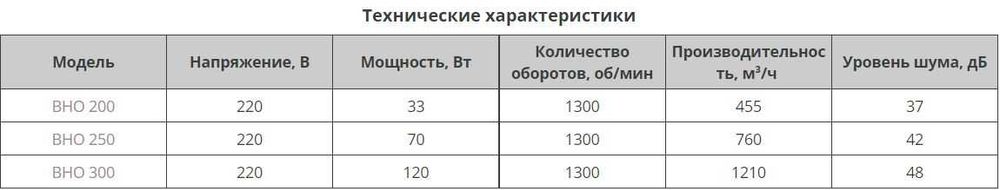 Вентилятор осевой настенный с фланцем вытяжка, приток, нагнетание