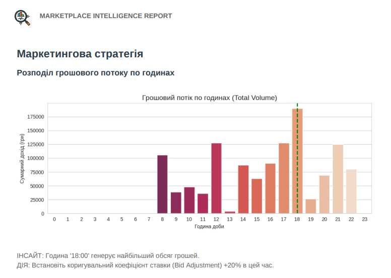Порахую прибуток Prom/Rozetka. Перший аудит — Безкоштовно. Акція!