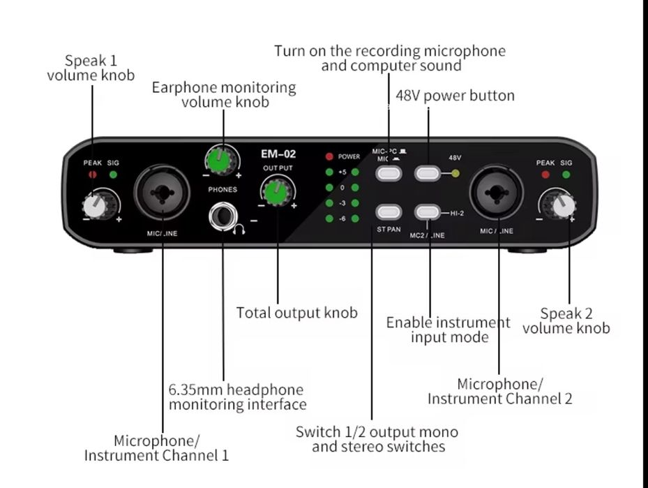 Interface de áudio 32 bit/192 kHz, nova na caixa