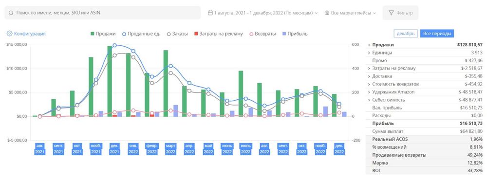 Бизнес под ключ на Amazon USA