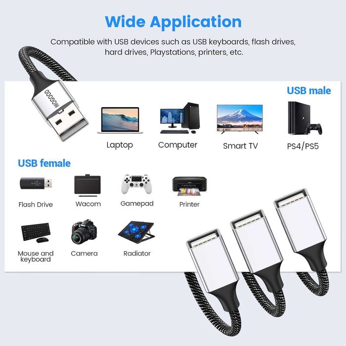 MOGOOD Adapter USB 3 w 1 1x Męski na 3x Żeńskie USB 2.0 Ładowanie Dane