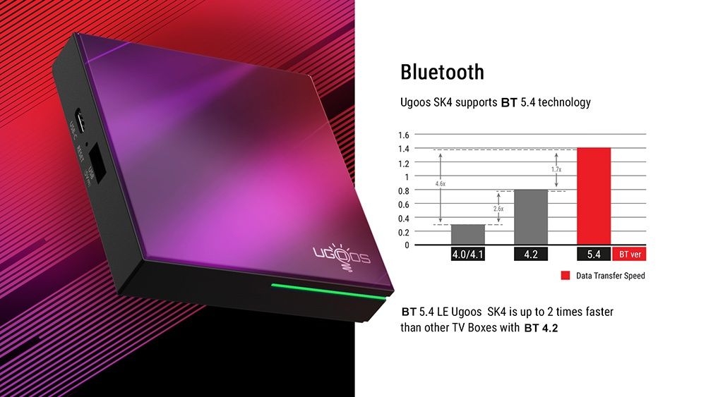 ТВ Смарт приставки KingHank  G1 4/32 Android TV 14  і  другі