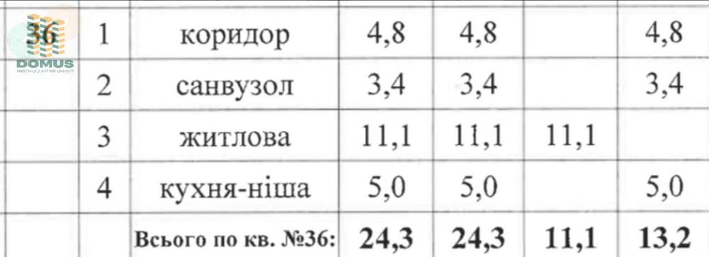 Продам Студию в ЖК Пространство на Радостной! С ремонтом и мебелью‼️