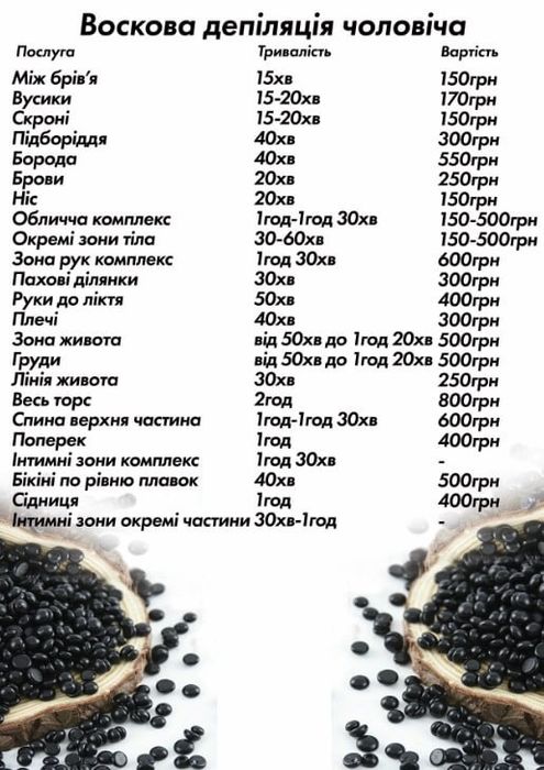 Депіляціїя. Жіноча та чоловіча