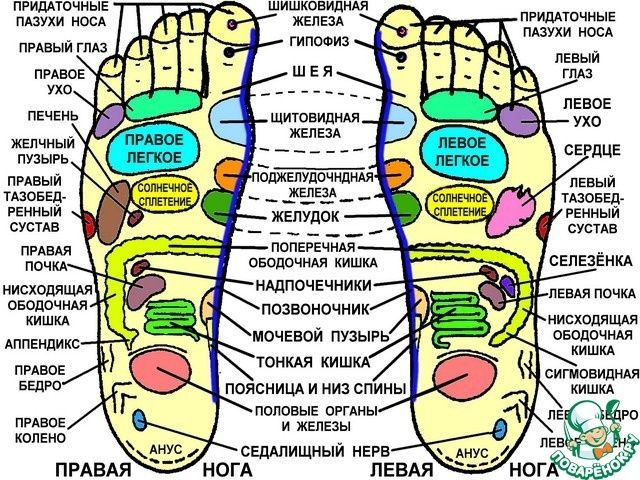 Реабілітаційний масаж. Дитячий масаж. ДЦП. Протрузіїї, грижі, остеохон