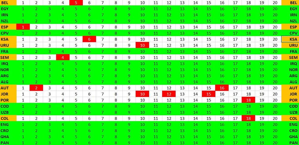 NOVOS CROMOS Mundial 2026 - actualizado 05/09