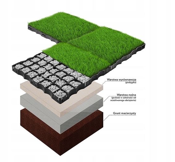 Promocja!!! Kratki parkingowe trawnikowe Ogrodowe 50 x 50 x 4 Geokrata