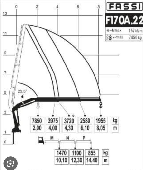 Маніпулятор Fassi F170 A22 2007 рік: 9 850 $ - Автокрани та ...