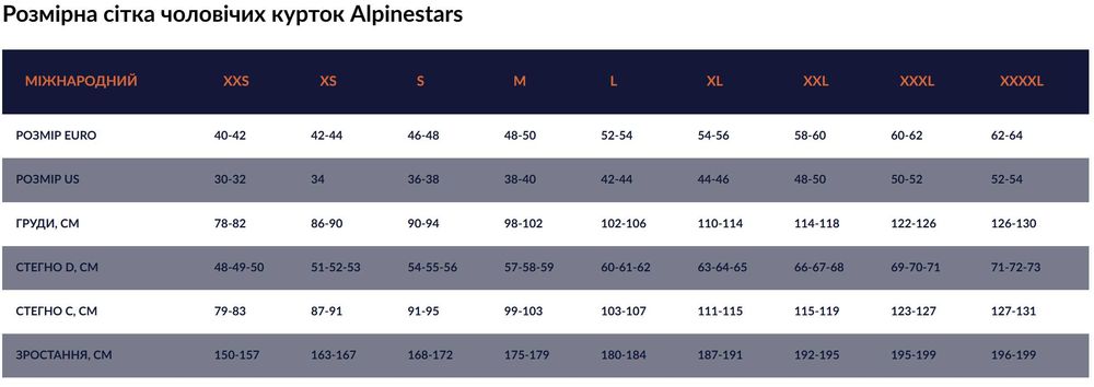 Мотокуртка Alpinestars Альпінстарс Atem V3 Black, EU 52