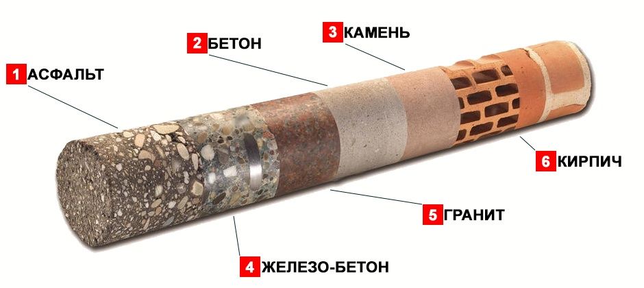 Алмазное сверление разного диаметра!!! Алмазне буріння! Свердління