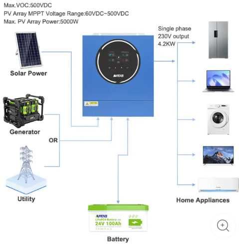 ANENJI 4200Вт 24В BMS/WiFi гибридный инвертор. Наличие!!! Харьков