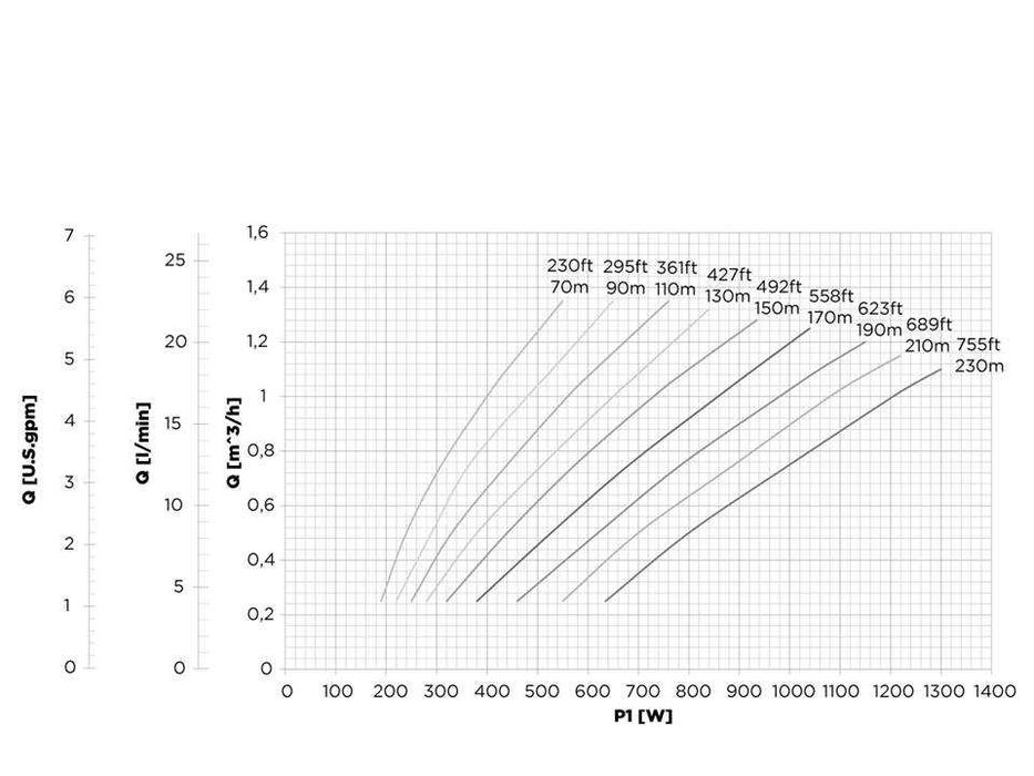 Bomba Solar a 230 metros/1400Litos hora máximo