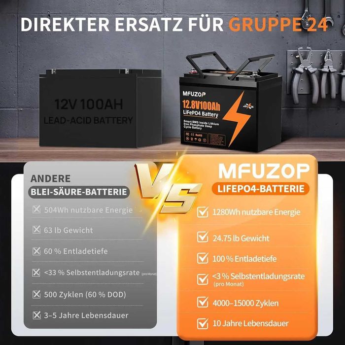 Акумулятори Lifepo4 100ah 12,8v MFUZOP 1280wh нові! В наявності