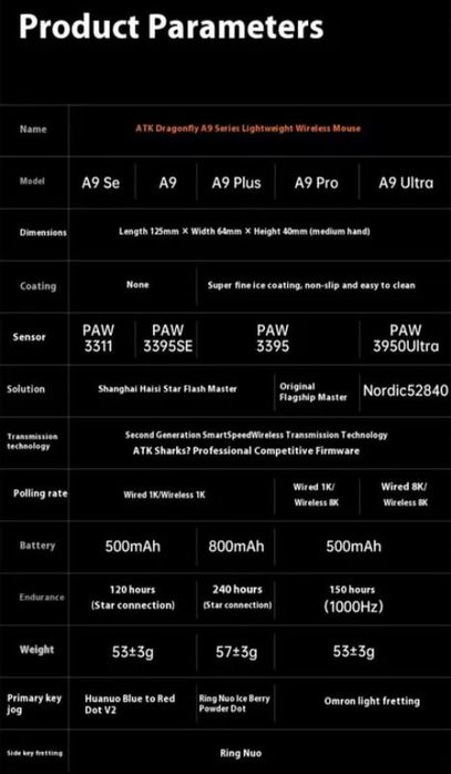 ‼️ATK Dragonfly A9 Plus 2.0 Бездротова ігрова миша нова‼️