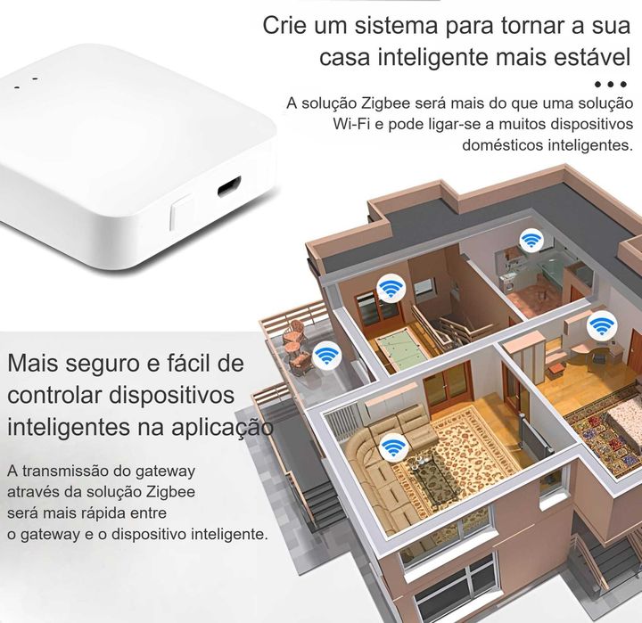 Hub Inteligente Zigbee 3.0 WiFi 2.4G – Gateway Mini Automação Residencial | Até 50 Dispositivos | App Remota
