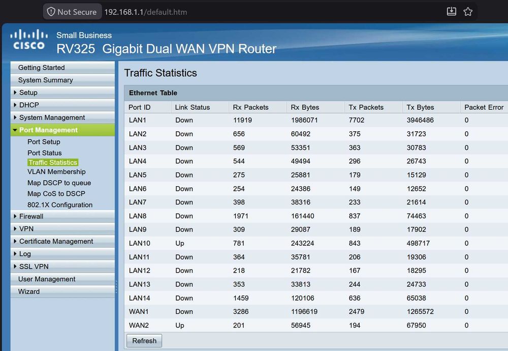Cisco RV325 - Gigabit Dual WAN VPN router, sprawny, z zasilaczem